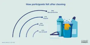 Tidy and clutter-free living space illustrating benefits of cleaning for mental health and stress relief